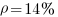 rho = 14%